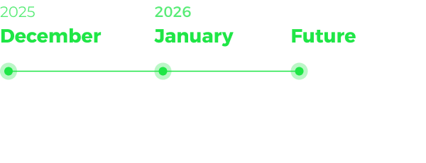 roadmap